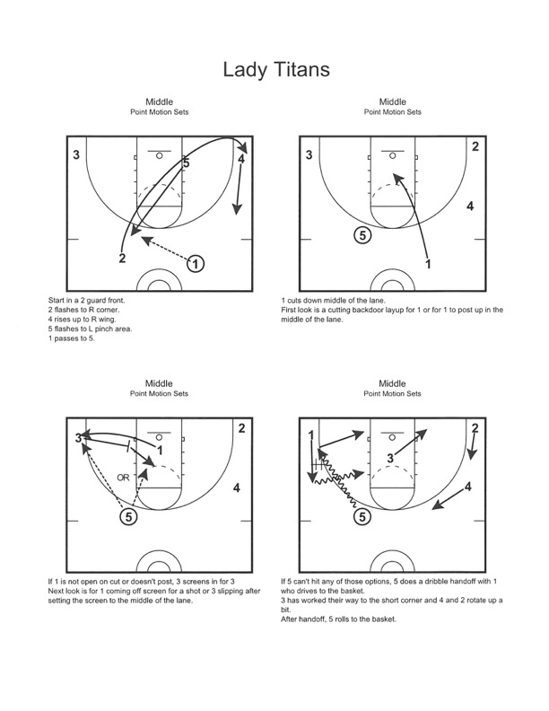 Point Motion Middle